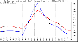 Milwaukee Weather Outdoor Temperature (vs) THSW Index per Hour (Last 24 Hours)