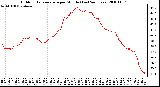 Milwaukee Weather Outdoor Temperature per Minute (Last 24 Hours)