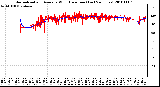 Milwaukee Weather Normalized and Average Wind Direction (Last 24 Hours)