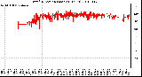 Milwaukee Weather Wind Direction (Last 24 Hours)