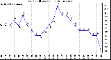 Milwaukee Weather Wind Chill (Last 24 Hours)