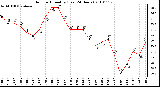 Milwaukee Weather Outdoor Humidity (Last 24 Hours)