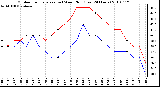 Milwaukee Weather Outdoor Temperature (vs) Wind Chill (Last 24 Hours)