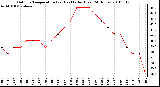 Milwaukee Weather Outdoor Temperature (vs) Heat Index (Last 24 Hours)