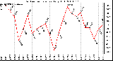 Milwaukee Weather Outdoor Temperature Daily High