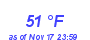 Milwaukee Weather Dewpoint High High Month