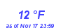 Milwaukee Weather Dewpoint High Low Month