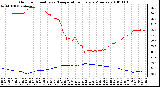 Milwaukee Weather Outdoor Humidity vs. Temperature Every 5 Minutes