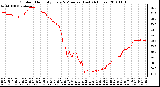 Milwaukee Weather Outdoor Humidity Every 5 Minutes (Last 24 Hours)