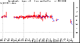 Milwaukee Weather Normalized and Average Wind Direction (Last 24 Hours)