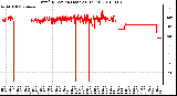 Milwaukee Weather Wind Direction (Last 24 Hours)