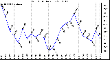 Milwaukee Weather Wind Chill Daily Low