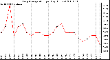 Milwaukee Weather Evapotranspiration per Day (Inches)