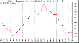 Milwaukee Weather Outdoor Temperature (vs) Heat Index (Last 24 Hours)