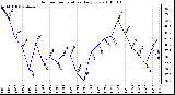 Milwaukee Weather Outdoor Temperature Daily Low