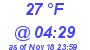 Milwaukee Weather Wind Chill Low Today