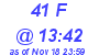 Milwaukee Weather THSW Index High Today