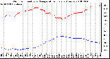 Milwaukee Weather Outdoor Humidity vs. Temperature Every 5 Minutes