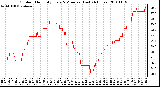 Milwaukee Weather Outdoor Humidity Every 5 Minutes (Last 24 Hours)