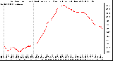 Milwaukee Weather Outdoor Temp (vs) Heat Index per Minute (Last 24 Hours)