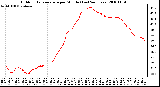 Milwaukee Weather Outdoor Temperature per Minute (Last 24 Hours)