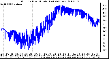 Milwaukee Weather Wind Chill per Minute (Last 24 Hours)