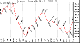 Milwaukee Weather Barometric Pressure Monthly High