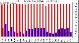 Milwaukee Weather Outdoor Humidity Monthly High/Low