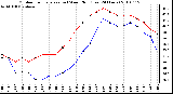 Milwaukee Weather Outdoor Temperature (vs) Wind Chill (Last 24 Hours)