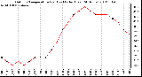 Milwaukee Weather Outdoor Temperature (vs) Heat Index (Last 24 Hours)