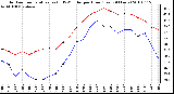 Milwaukee Weather Outdoor Temperature (vs) THSW Index per Hour (Last 24 Hours)