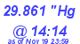 Milwaukee Weather Barometer Low Today