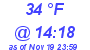 Milwaukee Weather Dewpoint High High Today