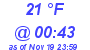 Milwaukee Weather Dewpoint High Low Today