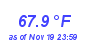 Milwaukee Weather Temperature High Month