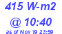 Milwaukee Weather Solar Radiation High Today