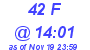 Milwaukee Weather THSW Index High Today