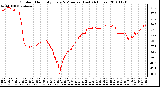 Milwaukee Weather Outdoor Humidity Every 5 Minutes (Last 24 Hours)