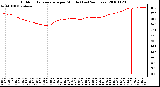 Milwaukee Weather Outdoor Temperature per Minute (Last 24 Hours)