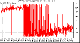 Milwaukee Weather Wind Direction (Last 24 Hours)