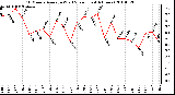 Milwaukee Weather 10 Minute Average Wind Speed (Last 4 Hours)