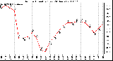 Milwaukee Weather Outdoor Humidity (Last 24 Hours)