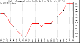 Milwaukee Weather Outdoor Temperature (vs) Heat Index (Last 24 Hours)