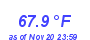 Milwaukee Weather Temperature High Month