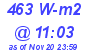 Milwaukee Weather Solar Radiation High Today