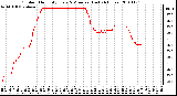 Milwaukee Weather Outdoor Humidity Every 5 Minutes (Last 24 Hours)