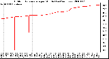 Milwaukee Weather Outdoor Temperature per Minute (Last 24 Hours)