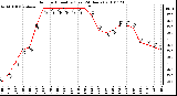 Milwaukee Weather Outdoor Humidity (Last 24 Hours)