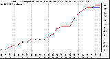 Milwaukee Weather Outdoor Temperature (vs) Heat Index (Last 24 Hours)