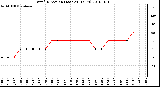 Milwaukee Weather Wind Direction (Last 24 Hours)